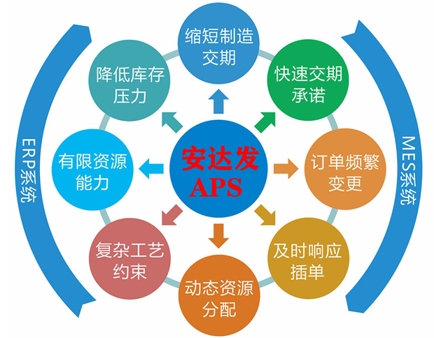 aps高级排程软件